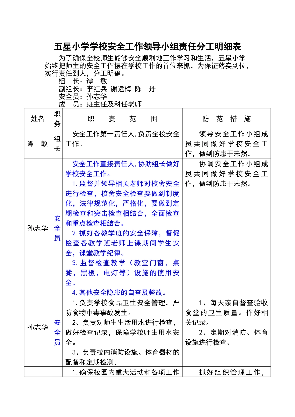 五星小学学校安全工作领导小组责任分工明细表_第1页
