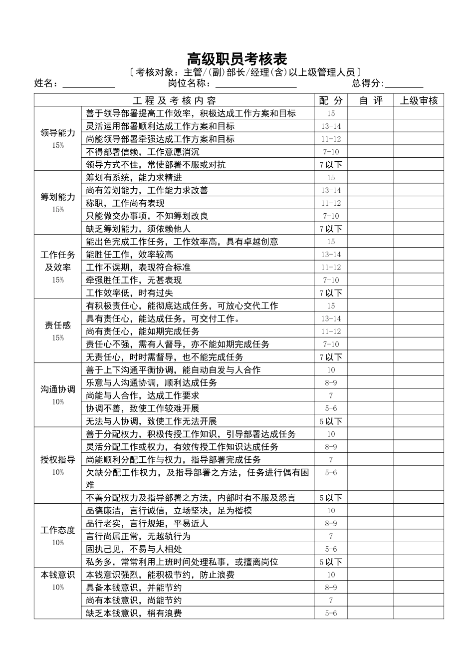 五类员工绩效考核表格_第1页