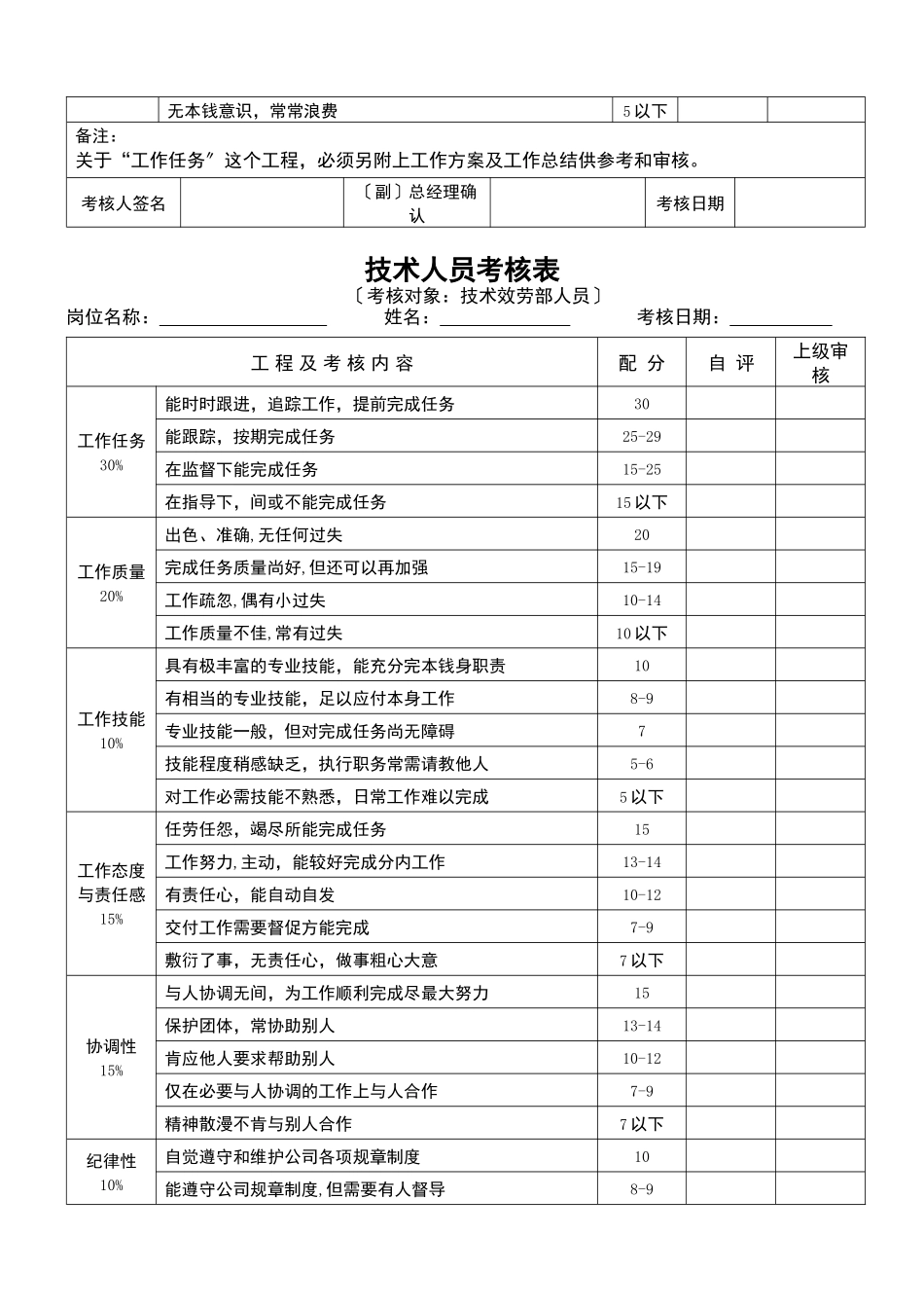 五类员工绩效考核表格_第2页