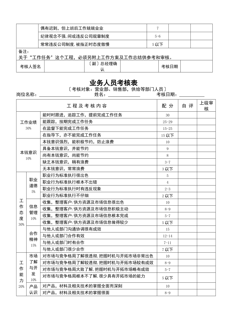 五类员工绩效考核表格_第3页