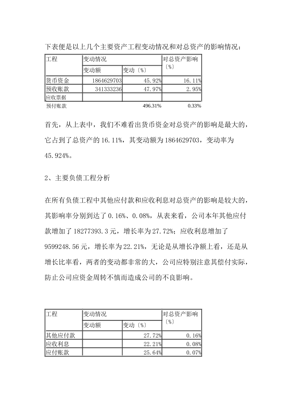 五粮液集团公司资产负债表分析_第3页