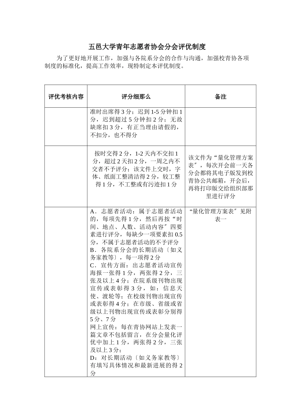 五邑大学青年志愿者协会分会评优制度_第1页