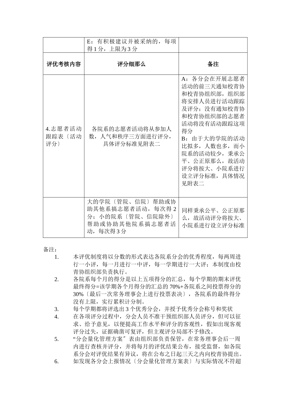 五邑大学青年志愿者协会分会评优制度_第2页