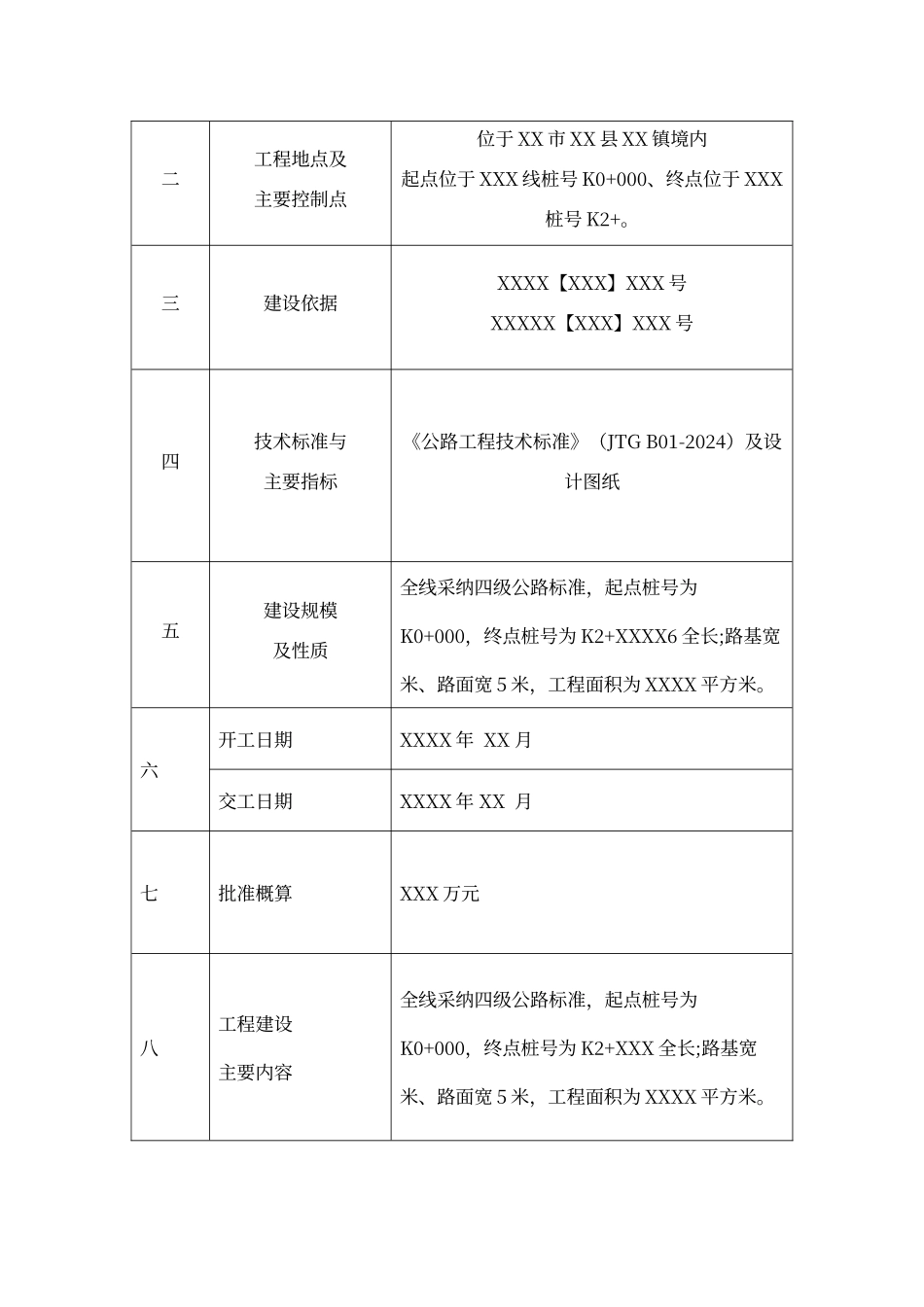 交竣工验收报告模板_第2页