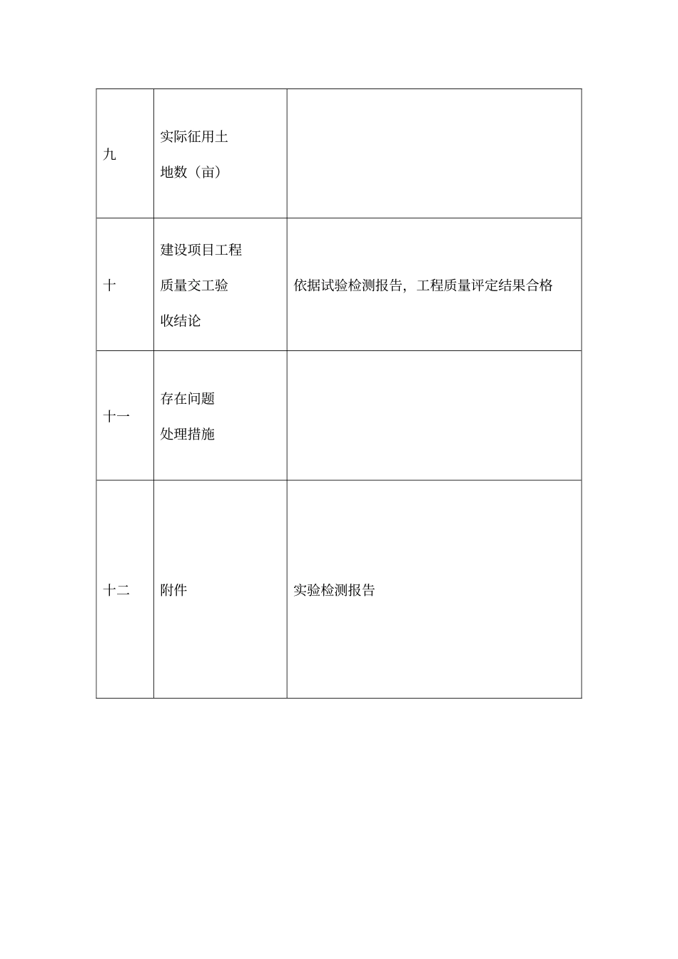 交竣工验收报告模板_第3页