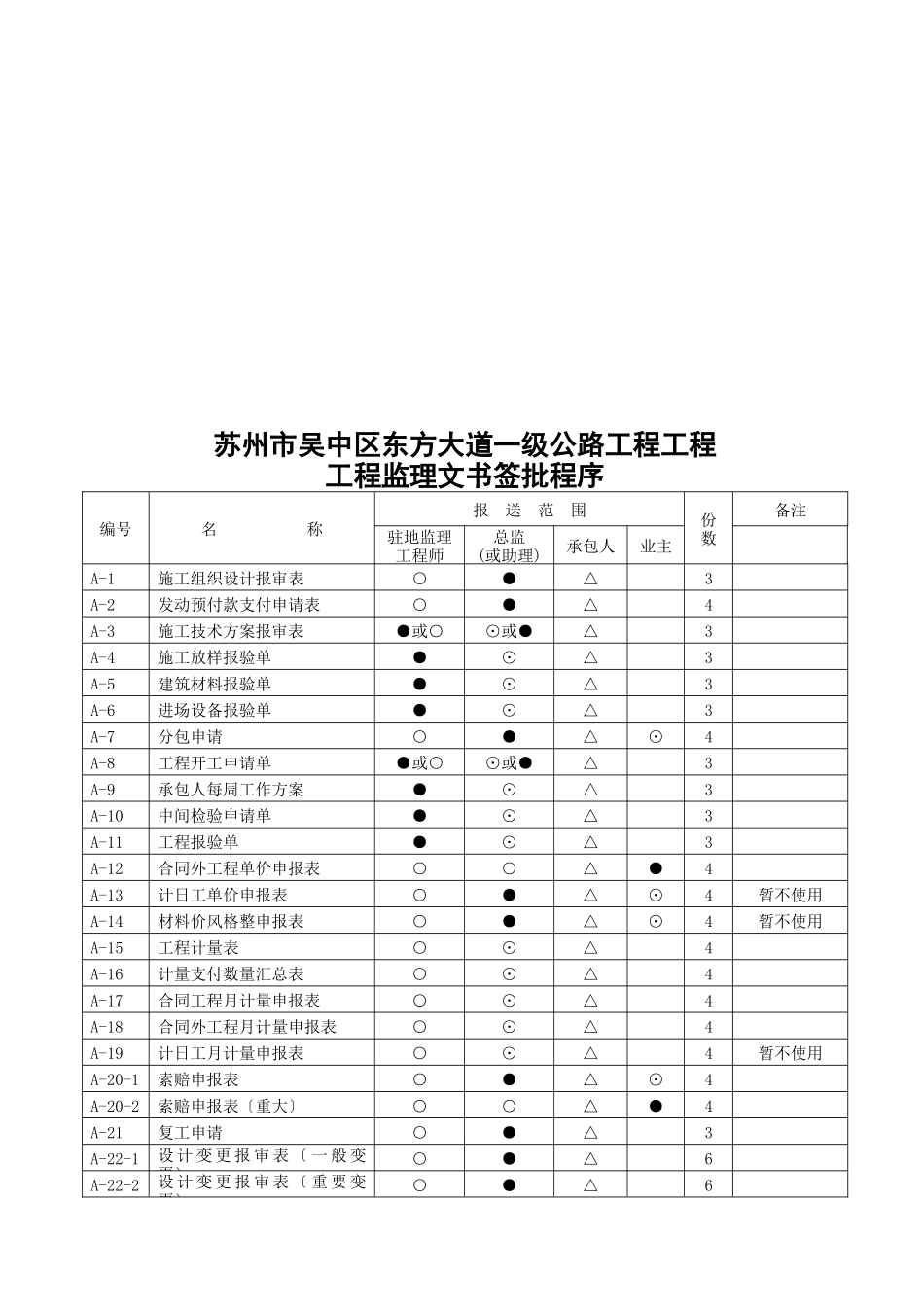 交通工程资料用表说明_第3页