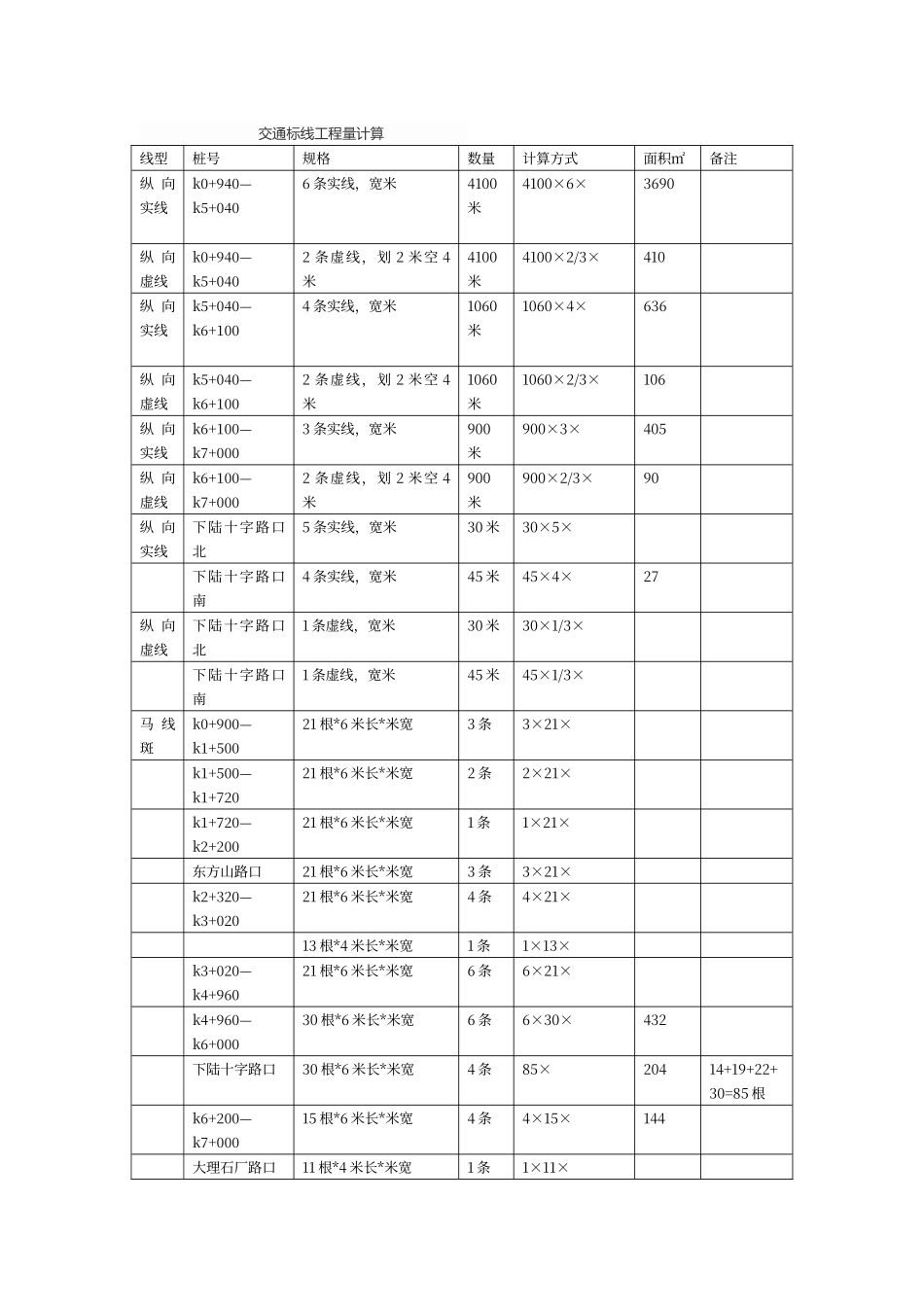 交通标线工程量计算_第1页
