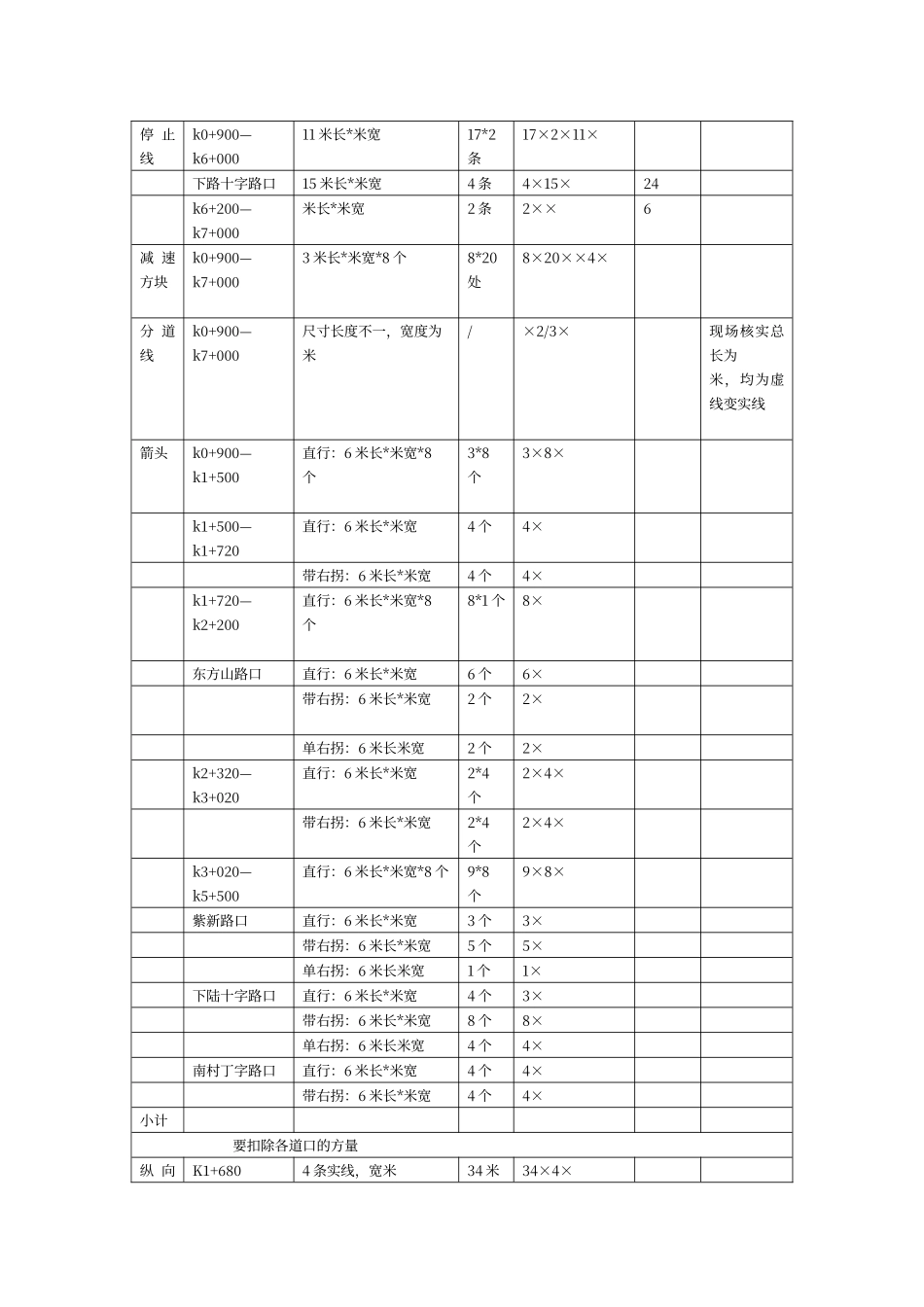 交通标线工程量计算_第2页