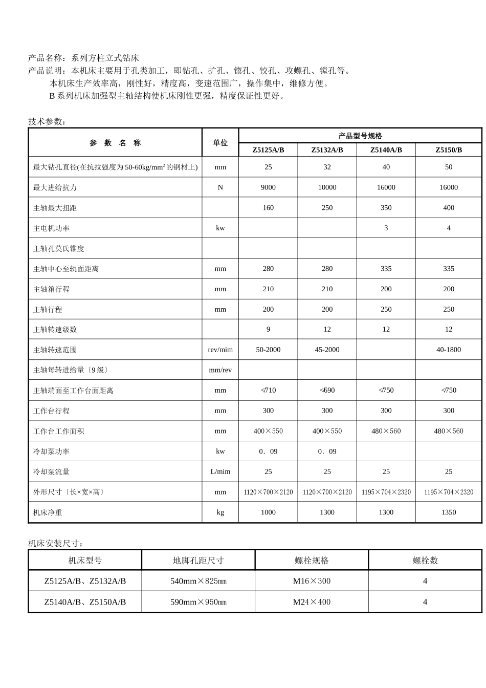 产品名称系列方柱立式钻床_第1页