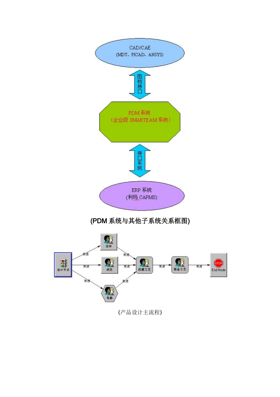 产品数据管理系统在国营华南船舶机械厂中的应用_第2页