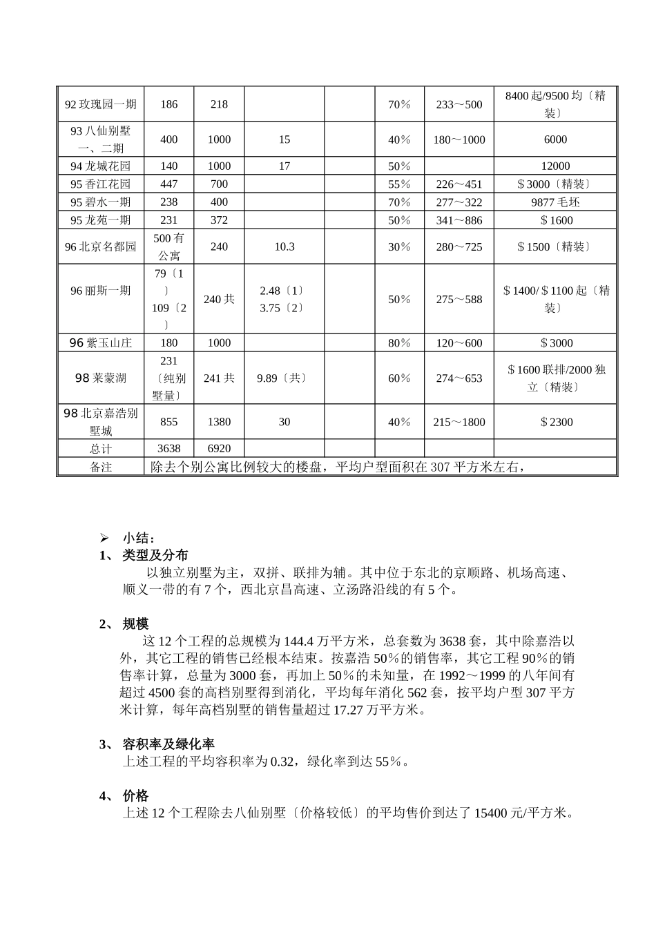 京城之别墅市场研究_第3页