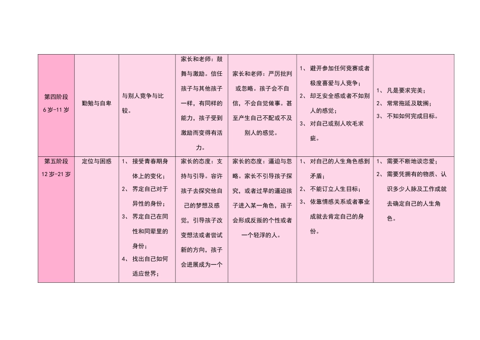 亲子关系五个阶段_第3页