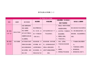亲子关系五个阶段