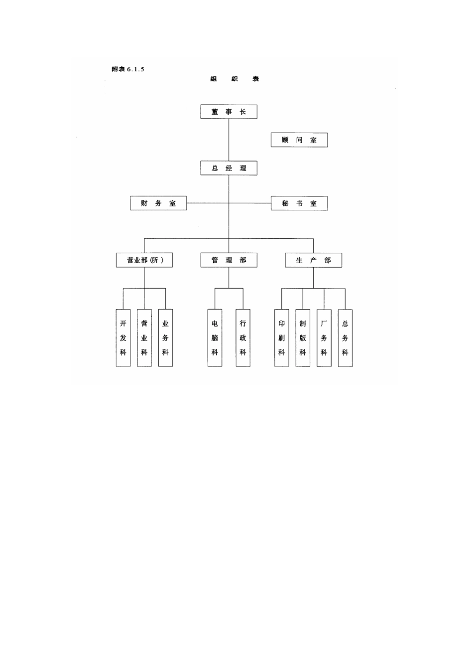 人事作业程序与管理附表_第2页