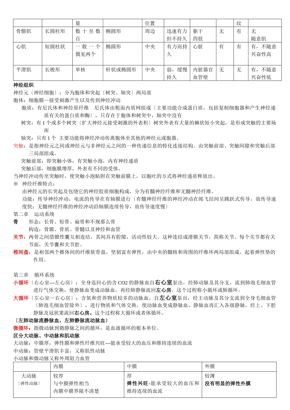 人体组织解剖学复习材料_第2页