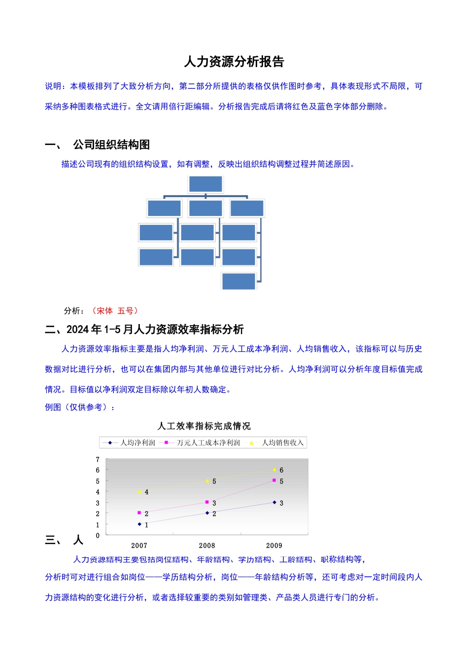 人力资源分析报告模板_第1页