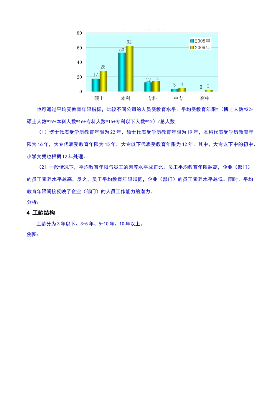 人力资源分析报告模板_第3页