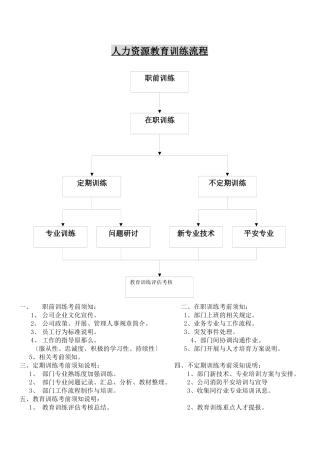 人力资源教育训练流程