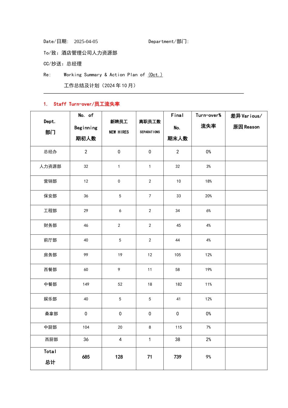 人力资源月报_第1页