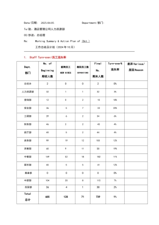 人力资源月报