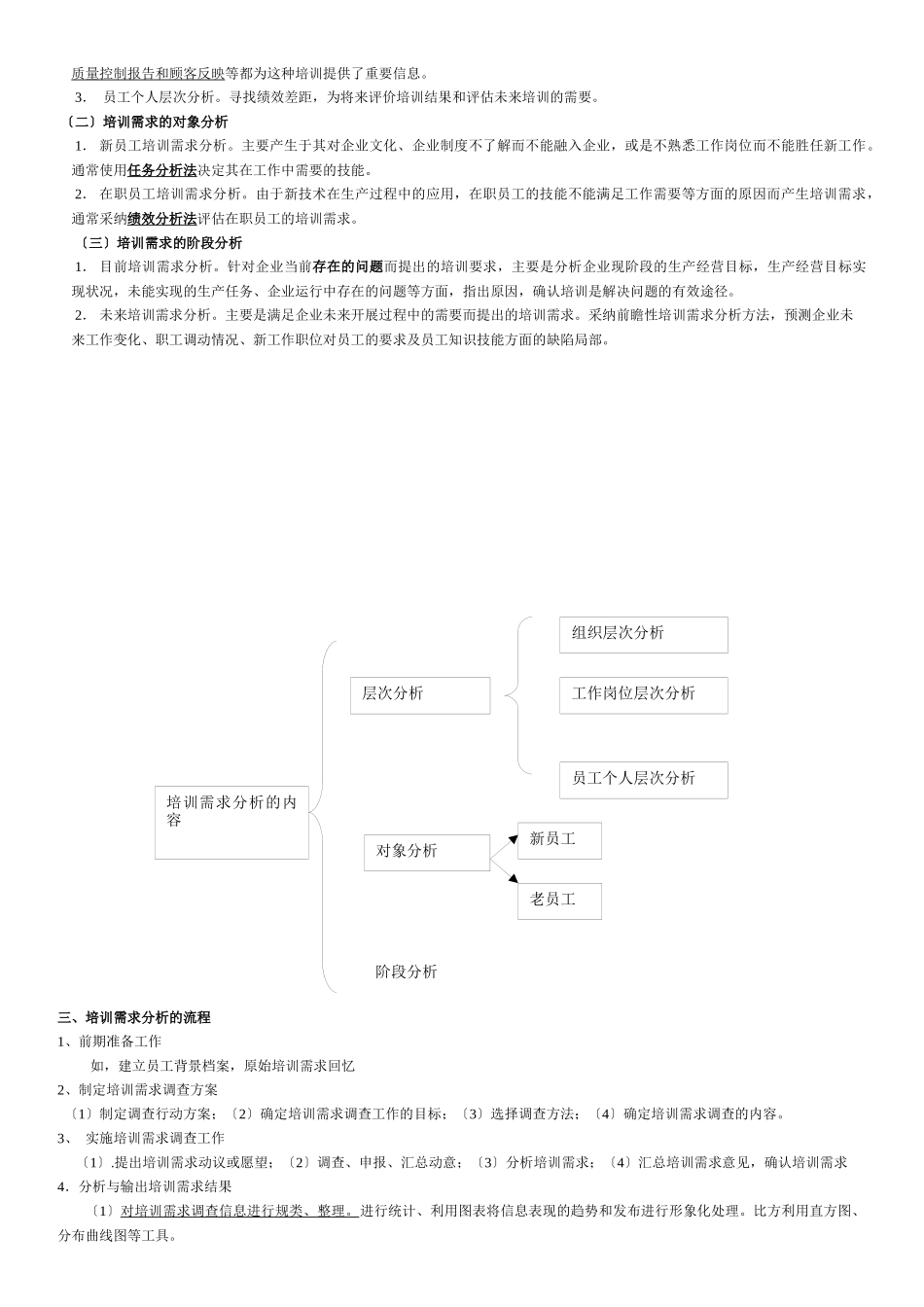 人力资源的培训与开发_第3页