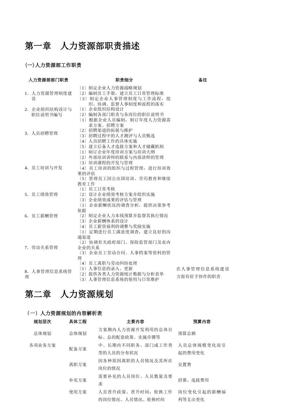 人力资源管全部职位工作明细_第3页