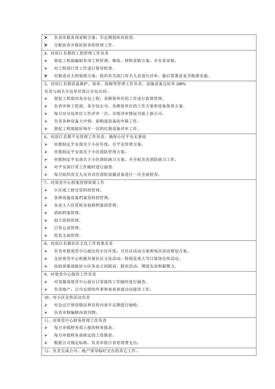 人力资源管理--岗位说明书_第2页