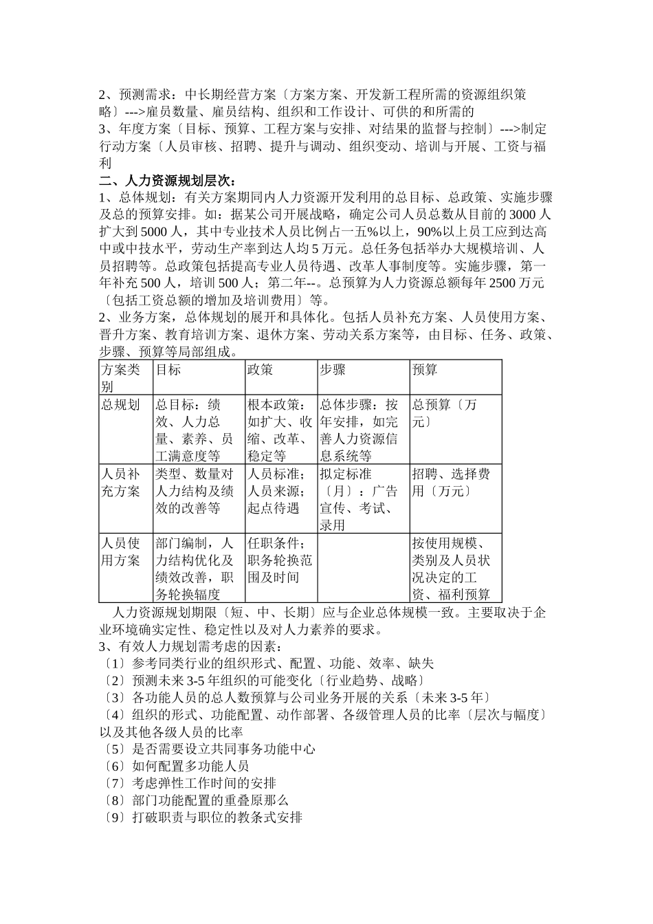 人力资源管理专业论_第3页