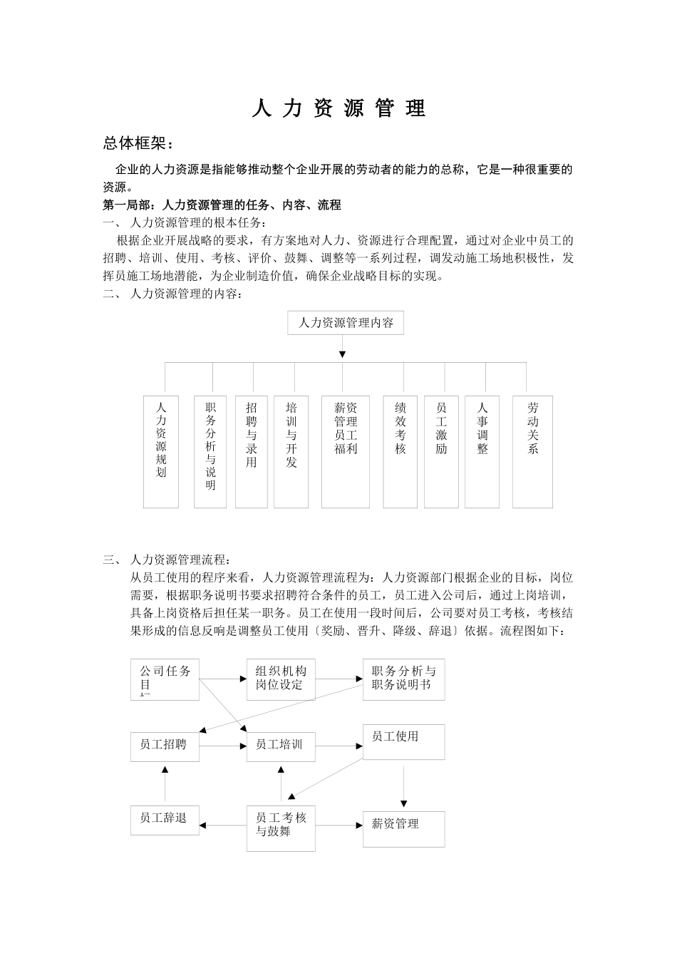 人力资源管理任务及流程_第1页