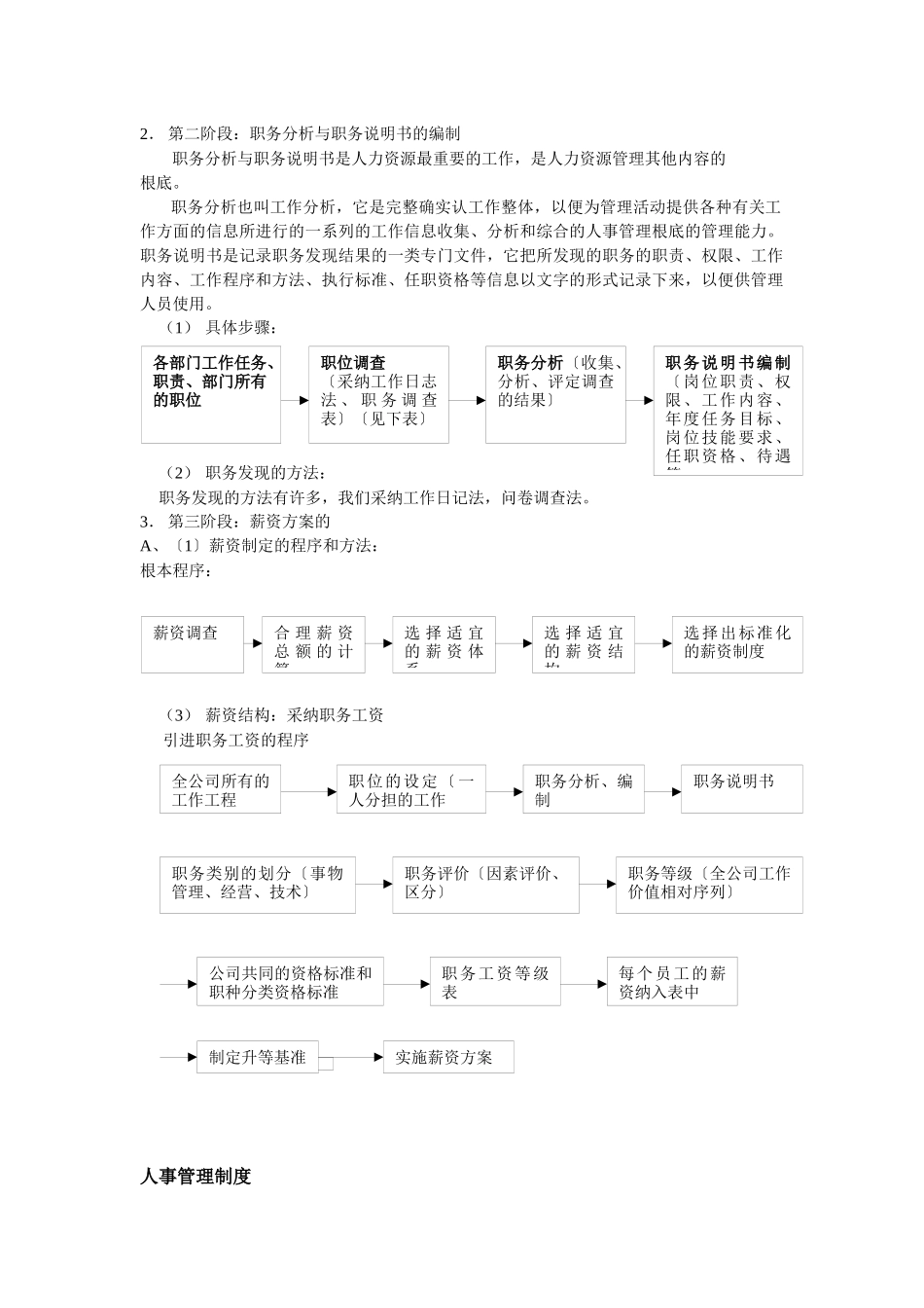 人力资源管理任务及流程_第3页