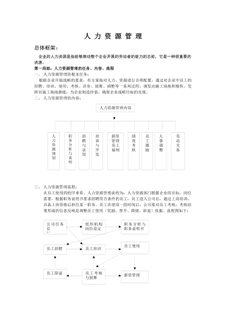 人力资源管理任务及流程