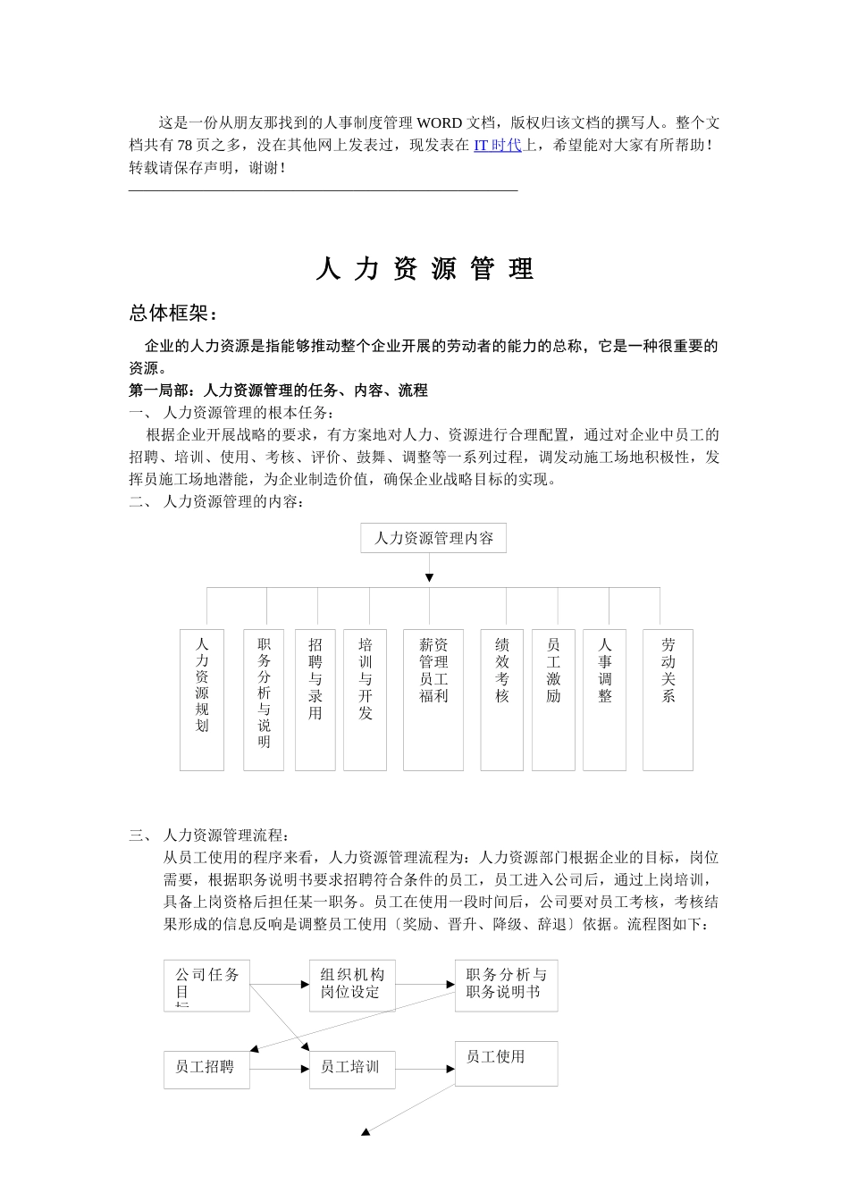 人力资源管理基础知识_第1页