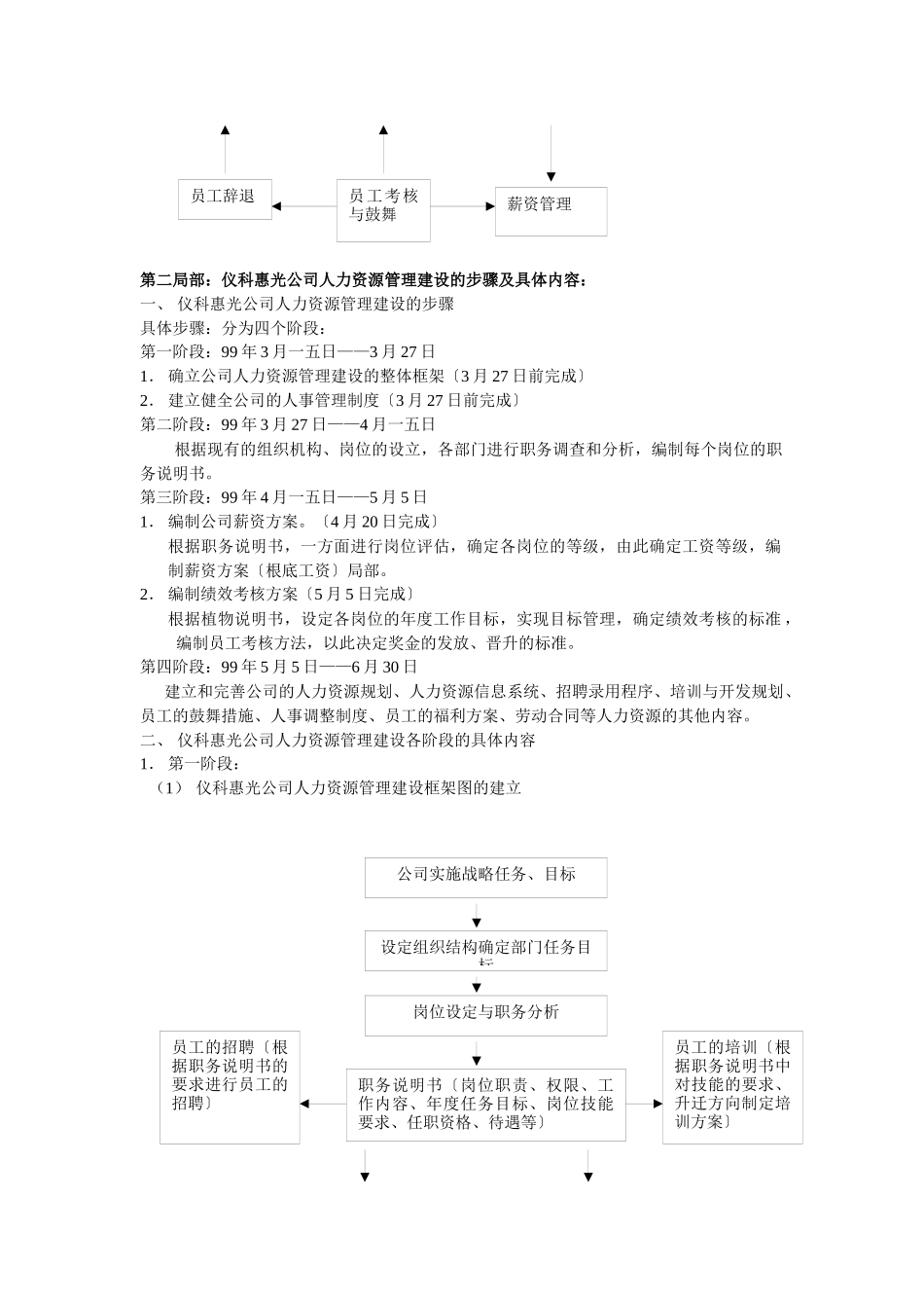 人力资源管理基础知识_第2页