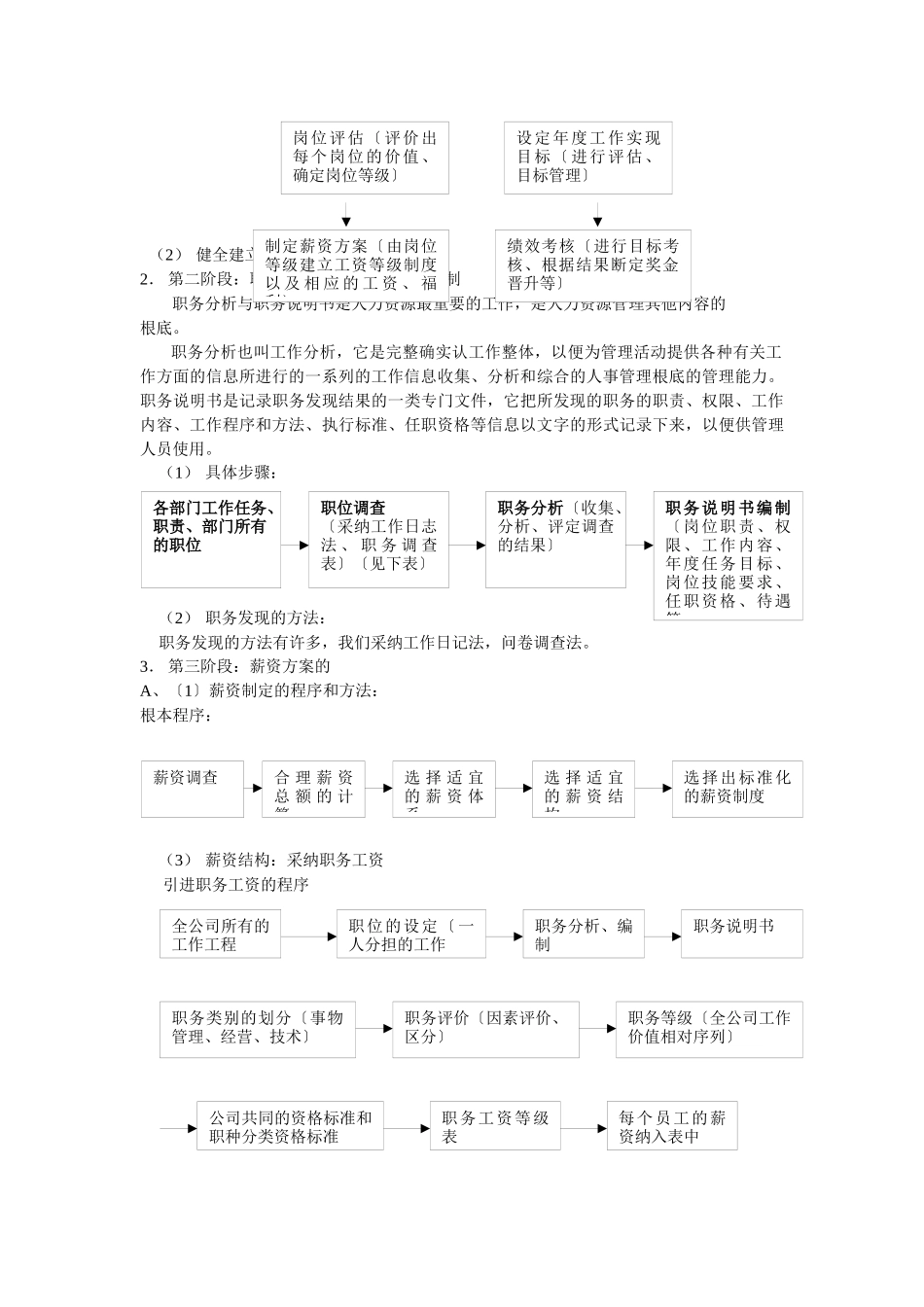 人力资源管理基础知识_第3页