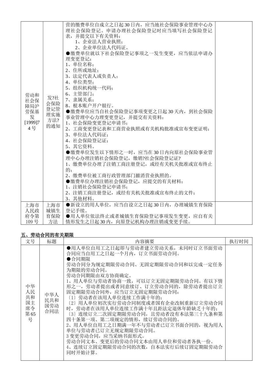 人力资源管理实用手册_第3页