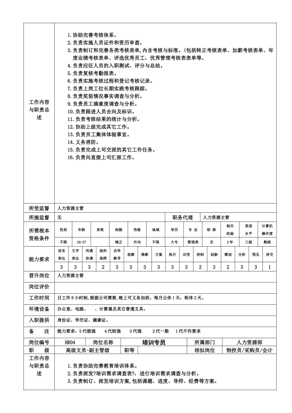 人力资源管理工作流程全图_第3页