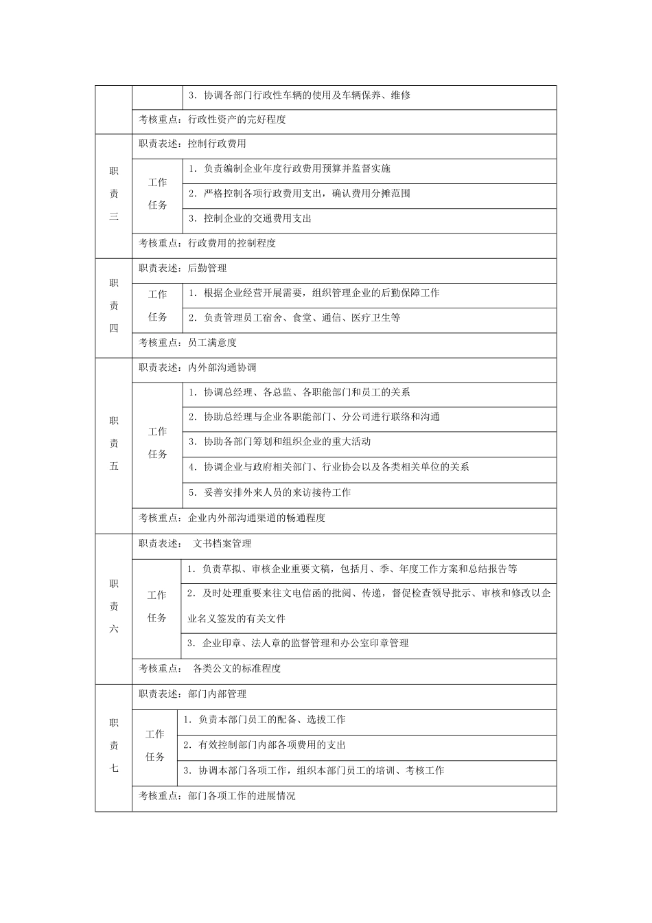 人力资源管理操作全案2_第3页