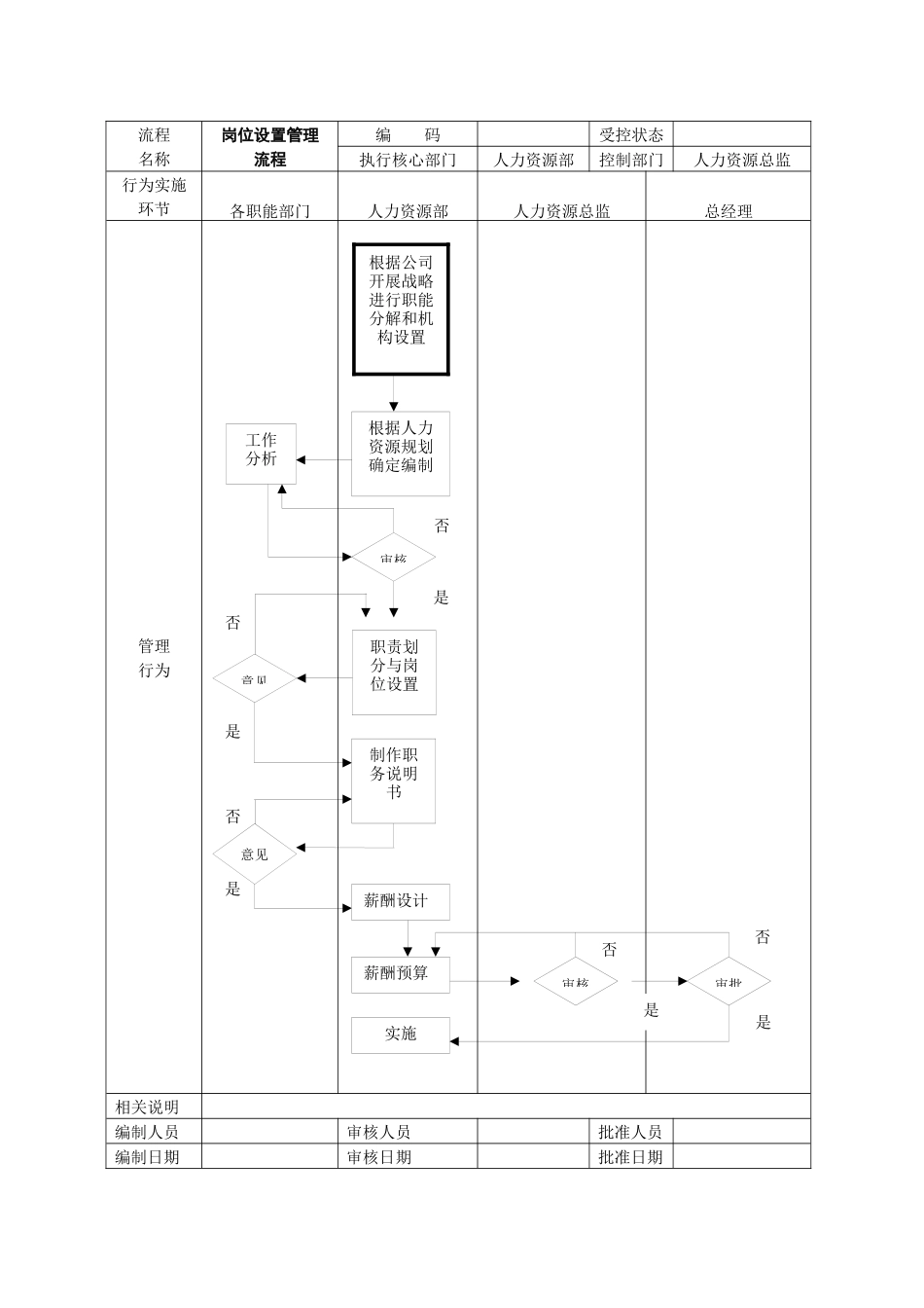 人力资源管理流程范本_第3页