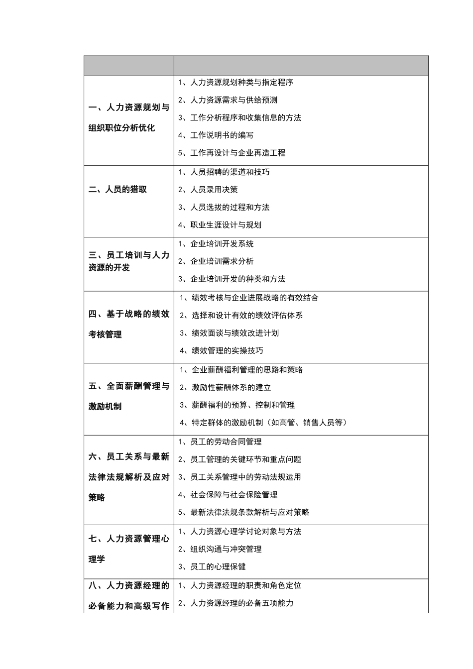 人力资源经理岗位能力认证简章_第2页