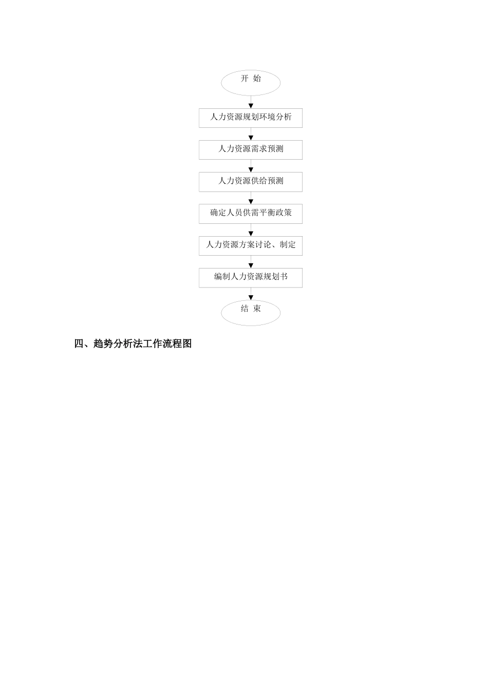人力资源规划管理_第3页