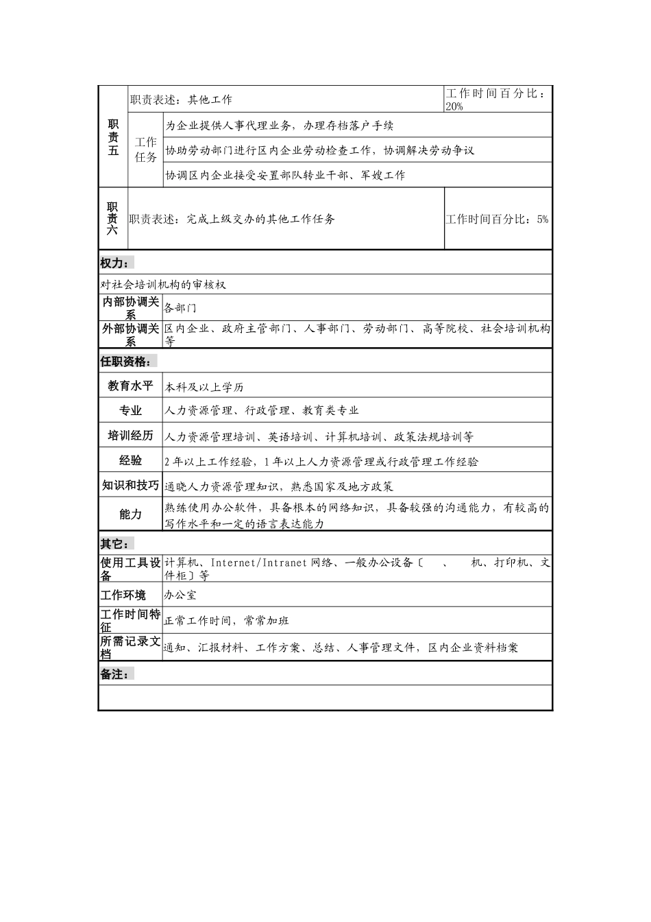 人力资源部劳动和人才服务管理专责岗位说明书_第2页