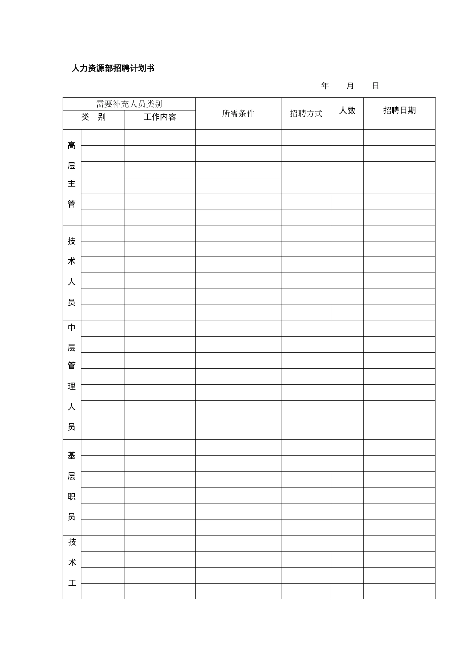 人力资源部招聘计划书_第1页