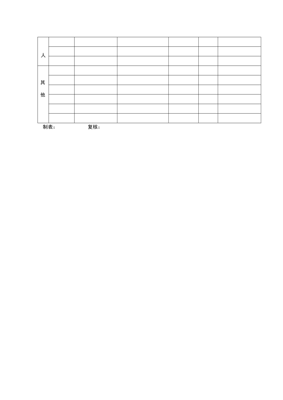 人力资源部招聘计划书_第2页