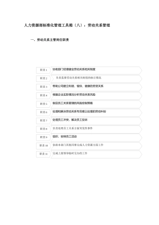 人力资源部规范化管理工具箱劳动关系管理
