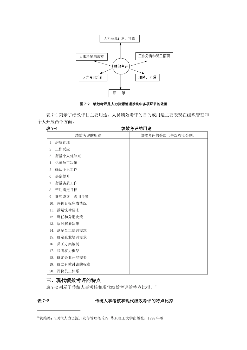 人员绩效考评_第2页