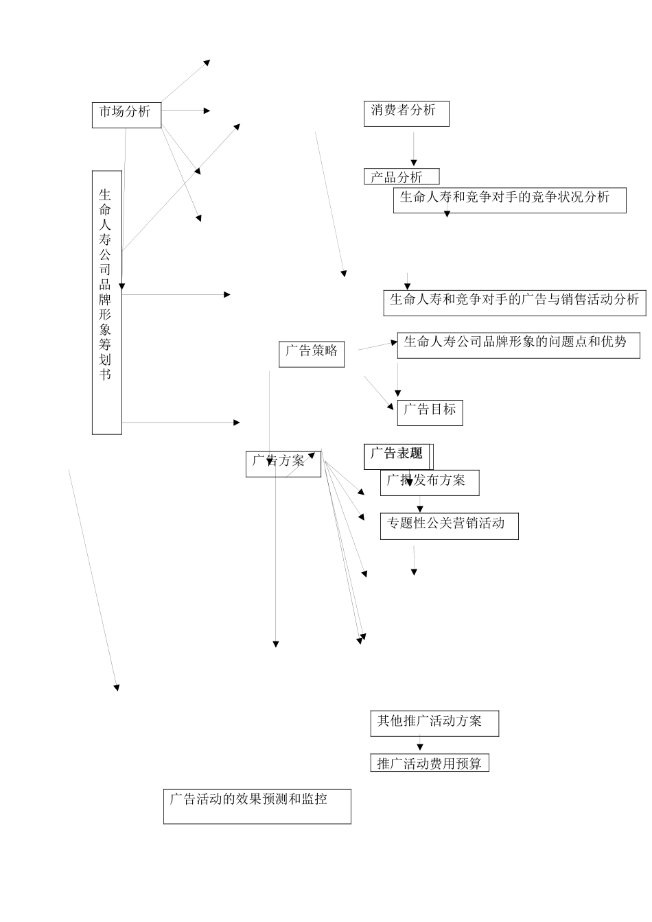 人寿保险策划方案范本_第2页