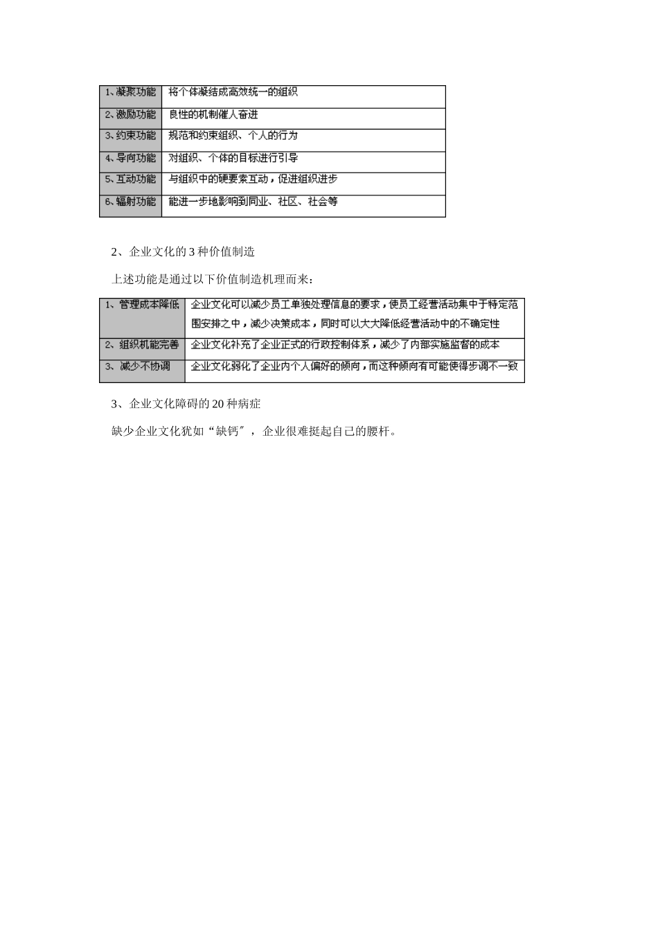 从创建到变革之企业文化全过程实操_第2页