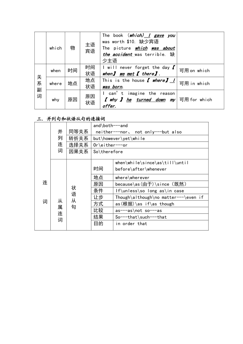 从句的引导词总表_第2页