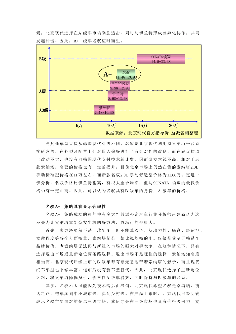 从名驭看现代汽车的a+策略_第2页