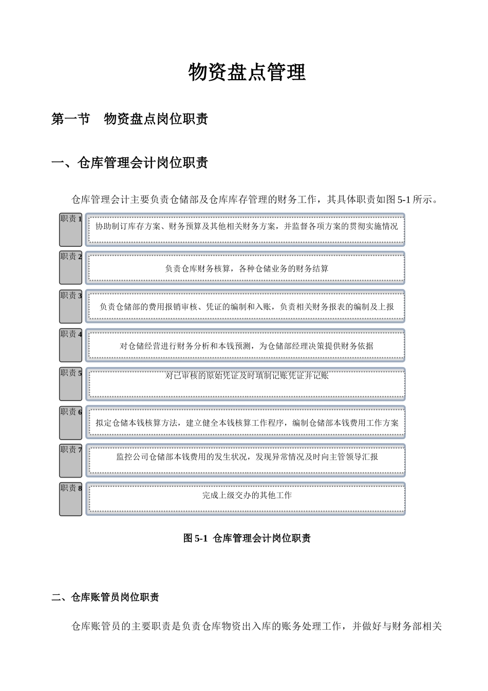 仓储物资盘点管理_第1页